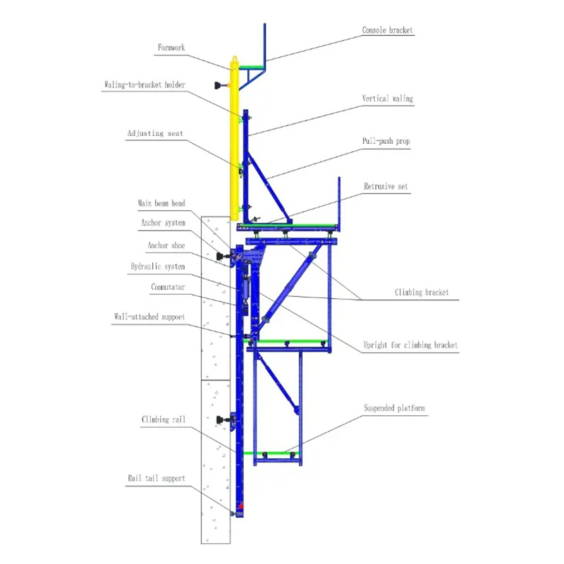 Scandere Formwork