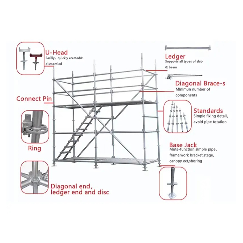 Ringlock Scaffolding